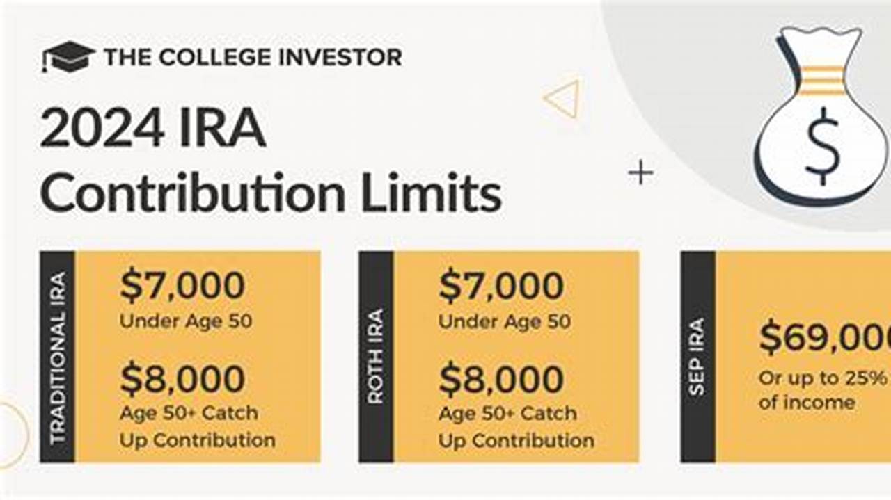 2024 Ira Contribution Limits Chart Roth