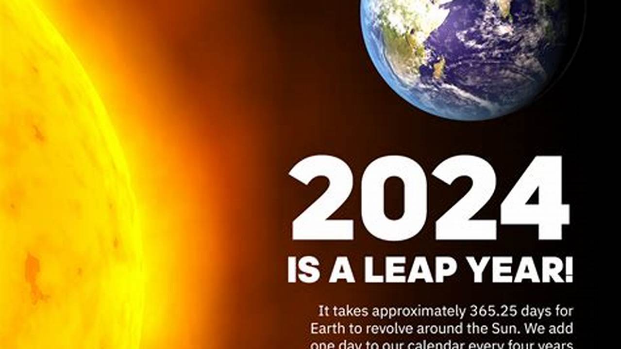 2024 Is A Leap Year, So There Are 366 Days., 2024