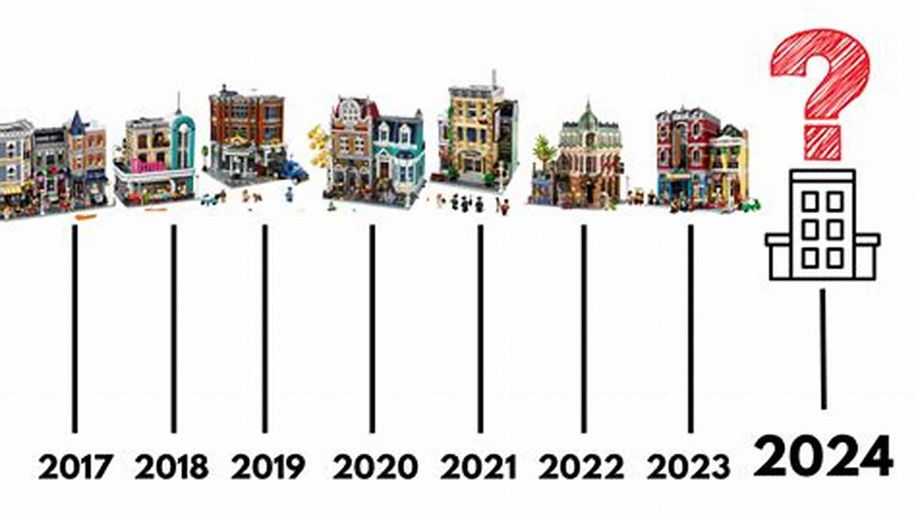 2025 Lego Modular Set