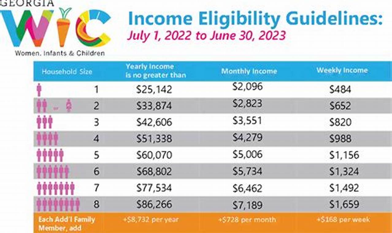 2024 Masshealth Income Limits