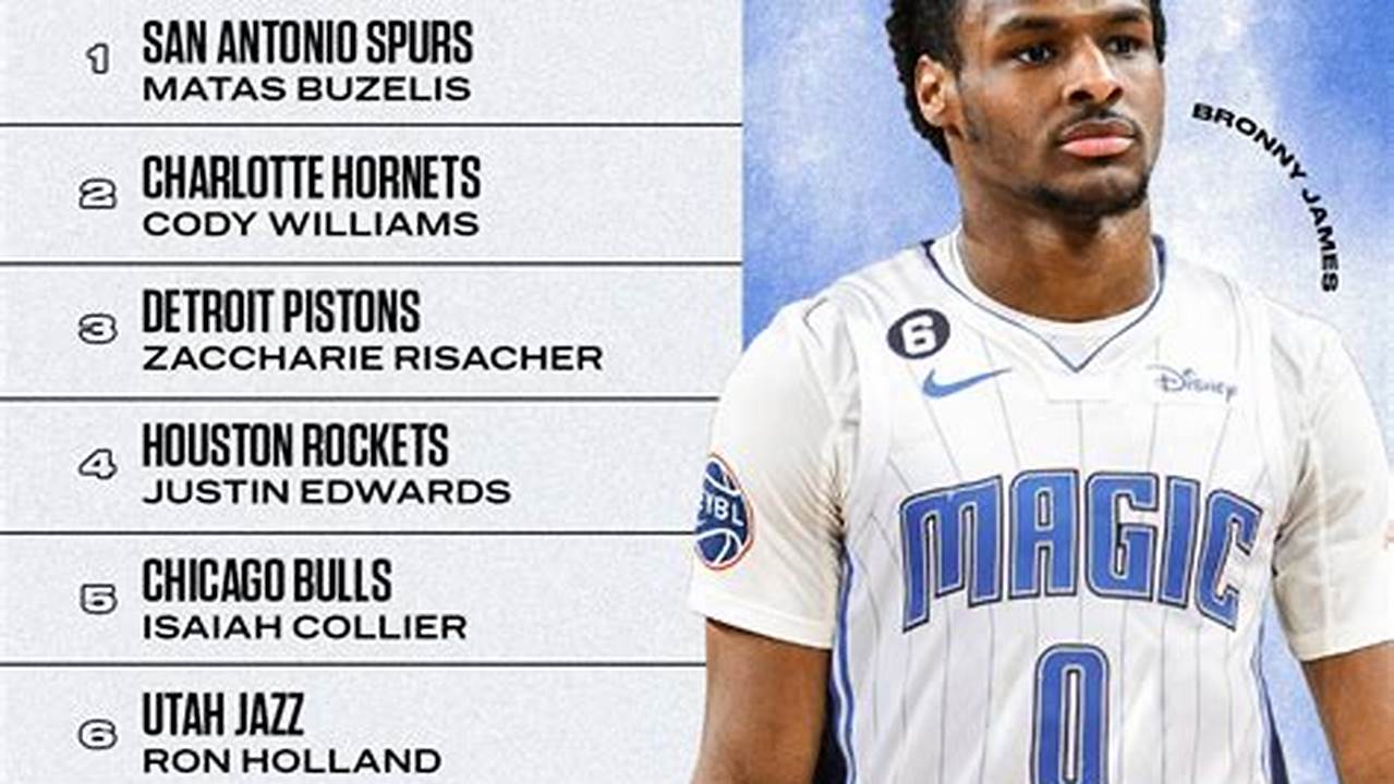 2024 Nba Draft Class Mock Projections