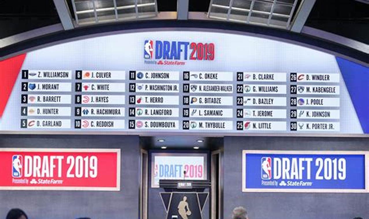 2024 Nba Draft Date And Time