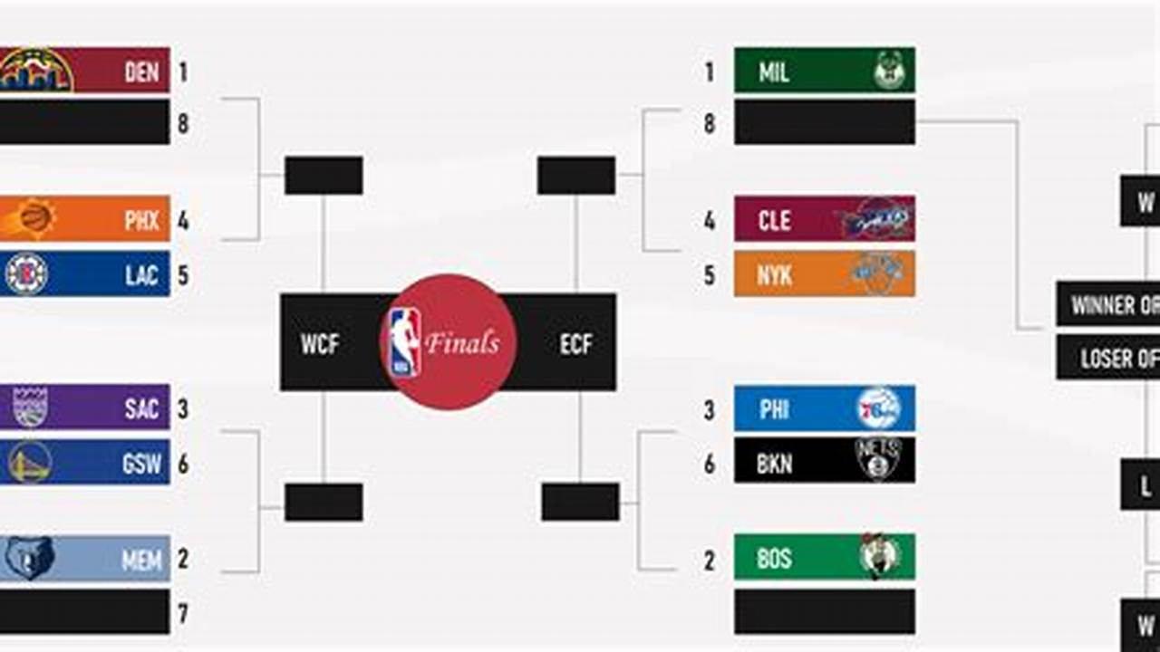 2024 Nba Rewardsleet