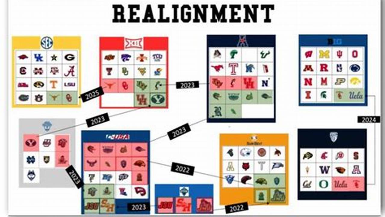 2024 Ncaa Football Conference Realignment