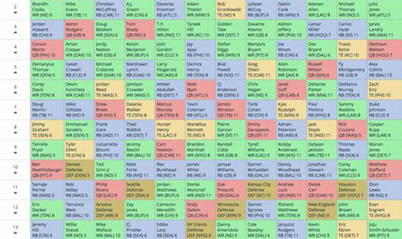 2024 Nfl Mock Draft Fantasy