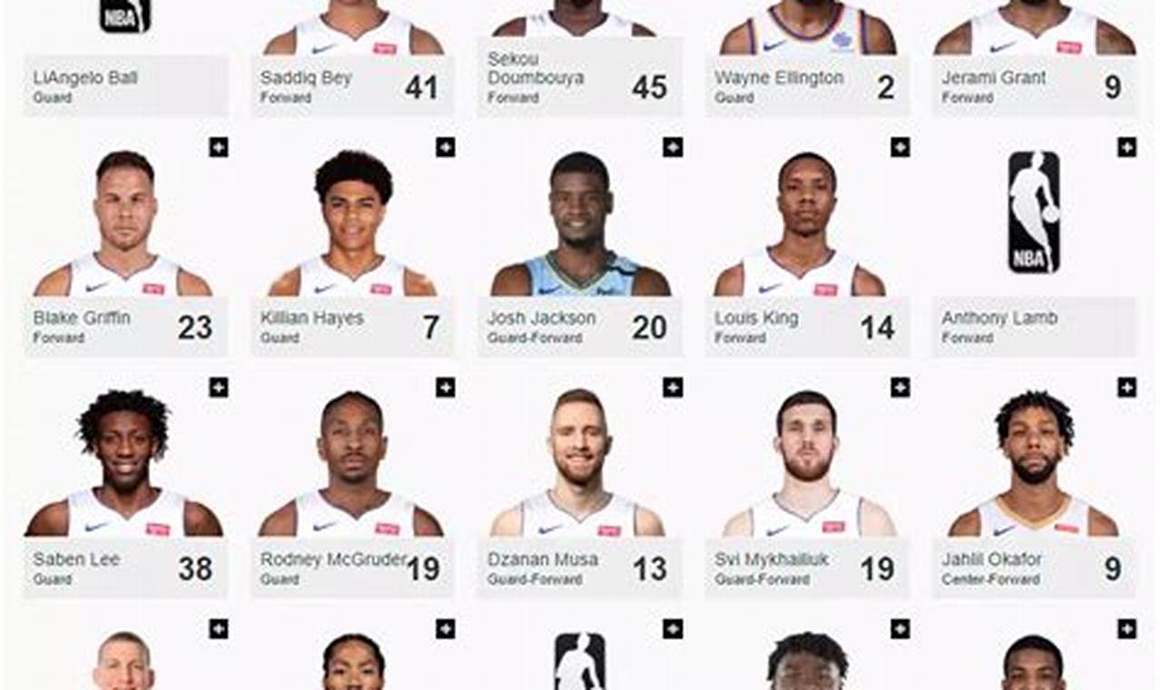 2024 Pistons Roster