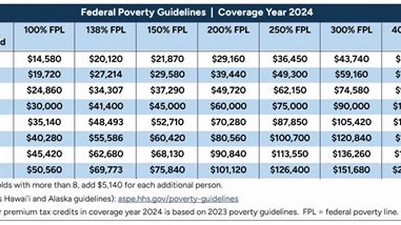 2024 Poverty Level Chart India