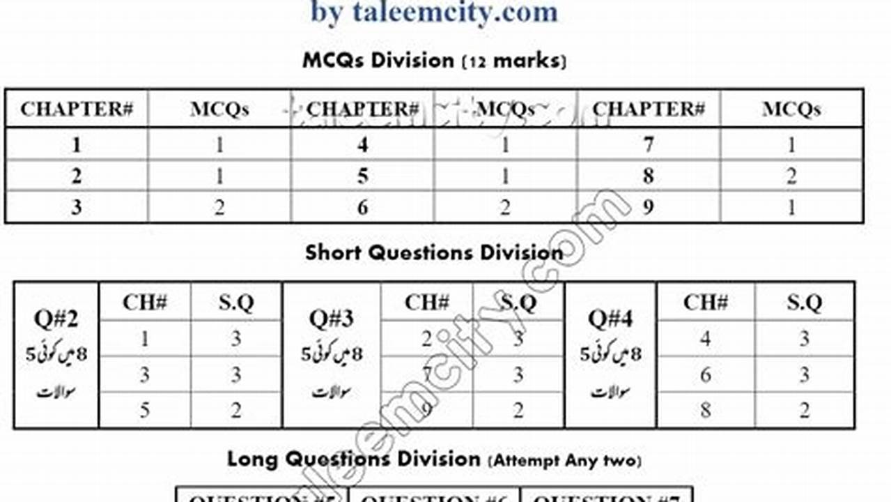 2024 Predictions By Physics Class 10