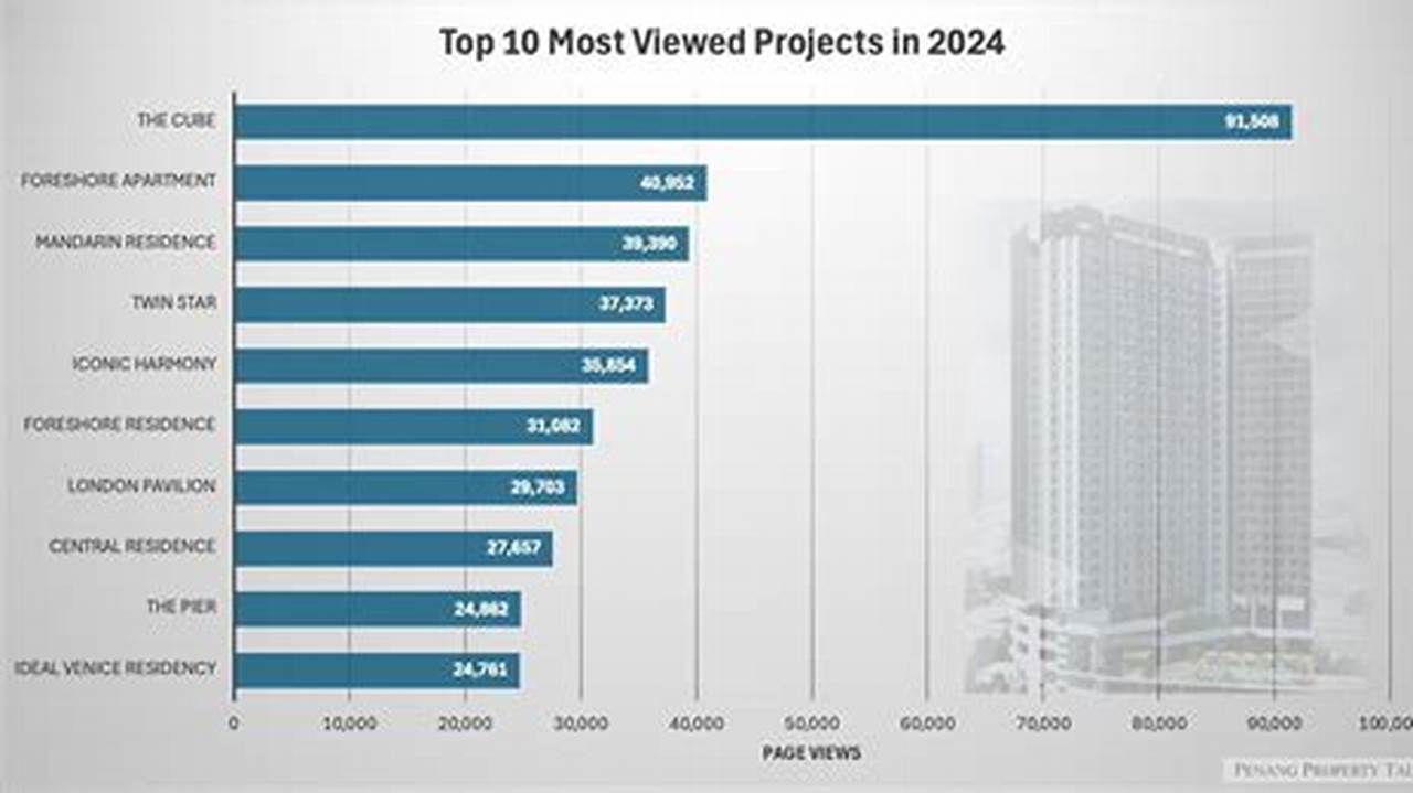 2024 Projects