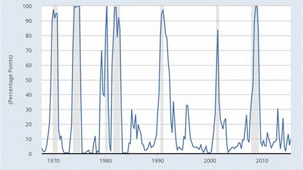 2024 Recession Probability Theory