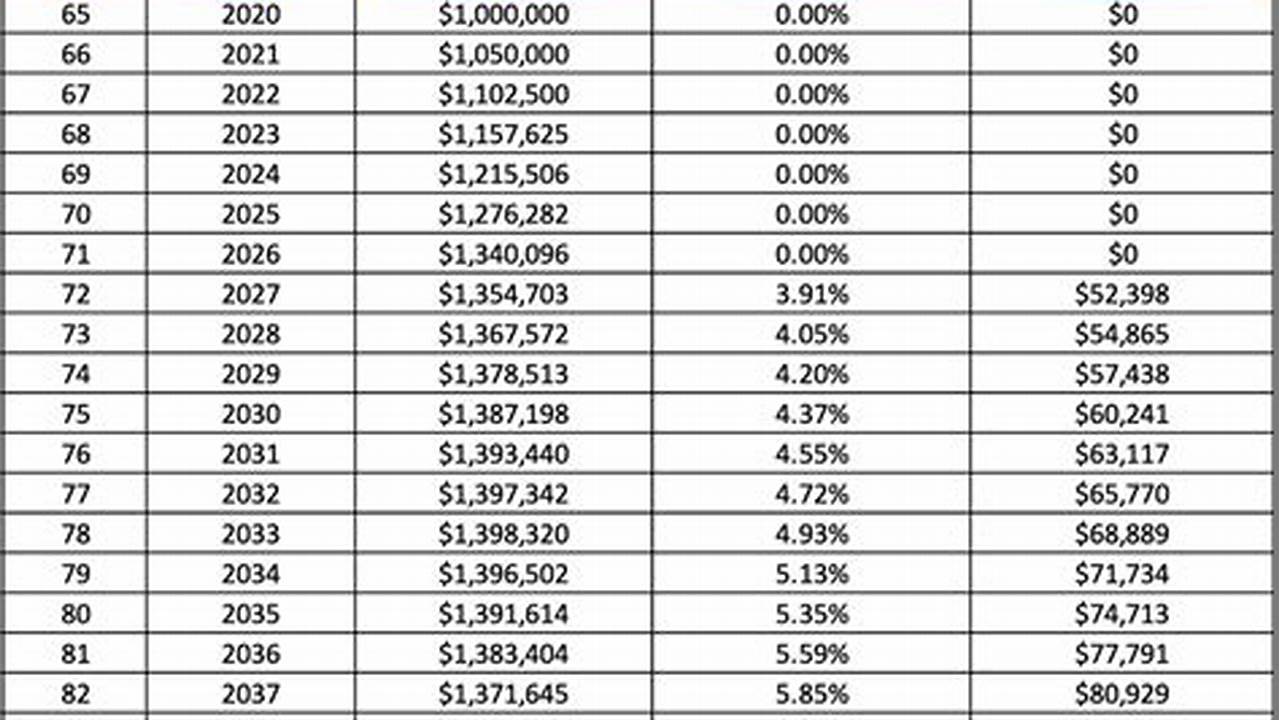 2025 Required Minimum Distribution Table