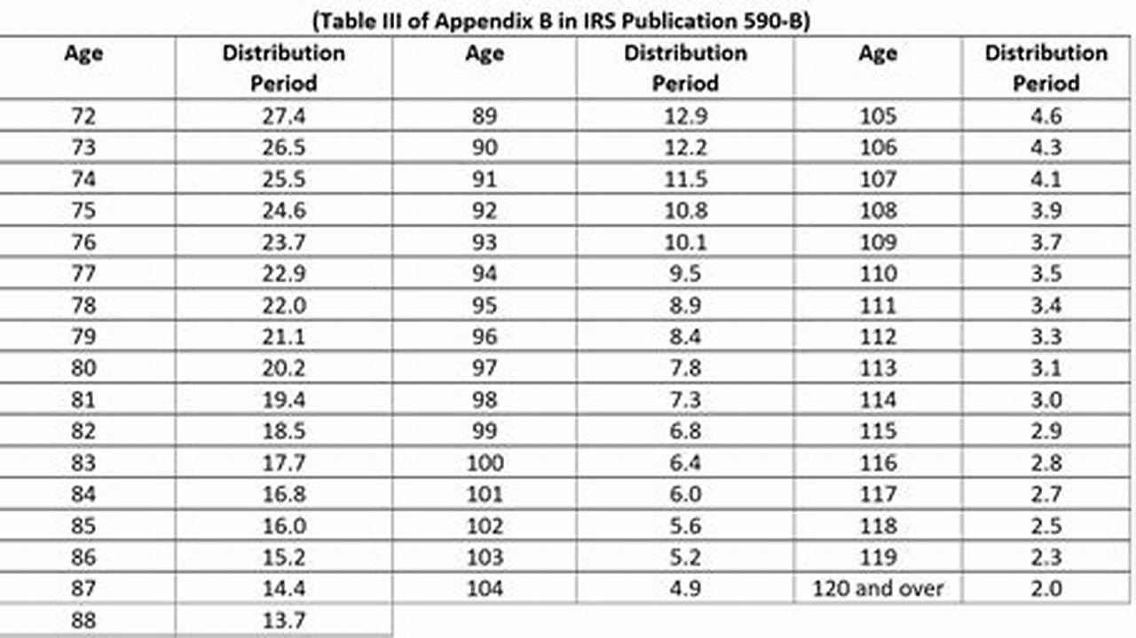 2024 Rmd Table Pdf