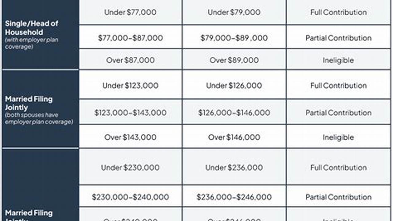 2024 Simple Ira Contribution Limits
