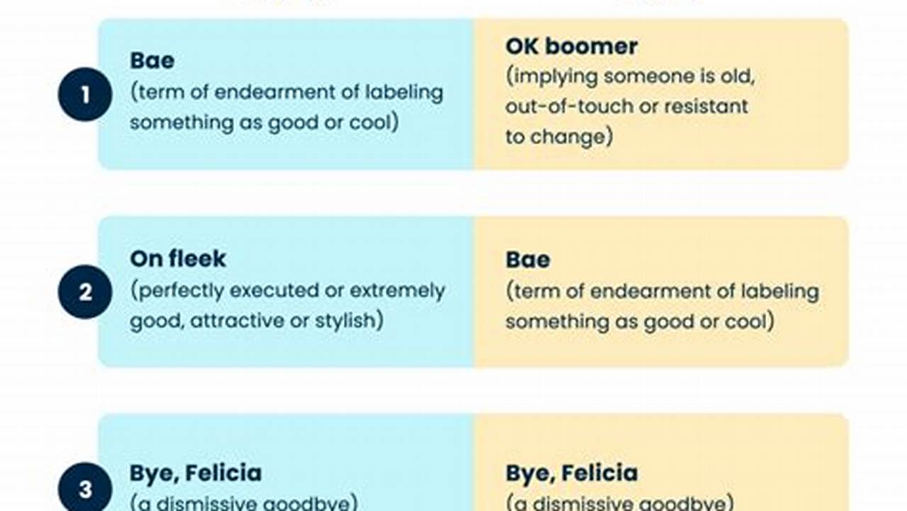 2024 Slang Dictionary Methods