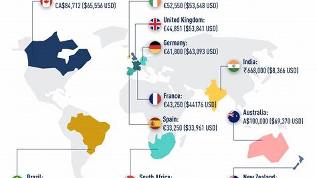 2024 Software Engineer