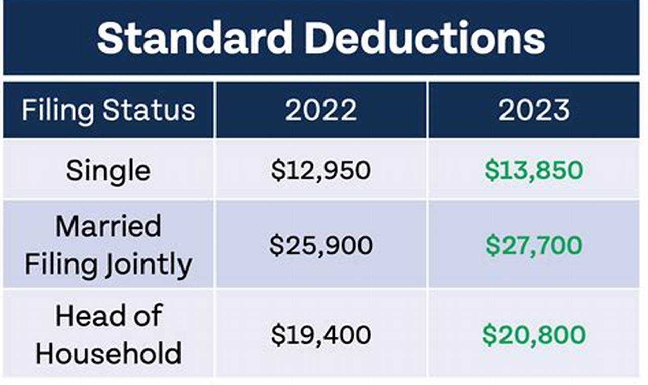 2024 Standard Deduction Over 65 Tax Brackets