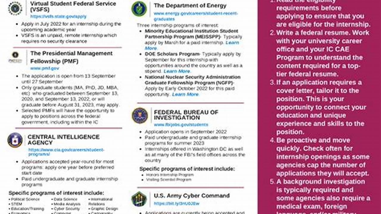 2024 Summer Internships Computer Science