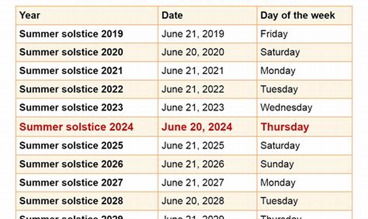 2024 Summer Solstice