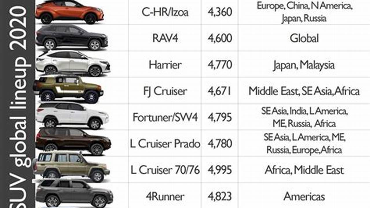 2024 Suv Models Comparison