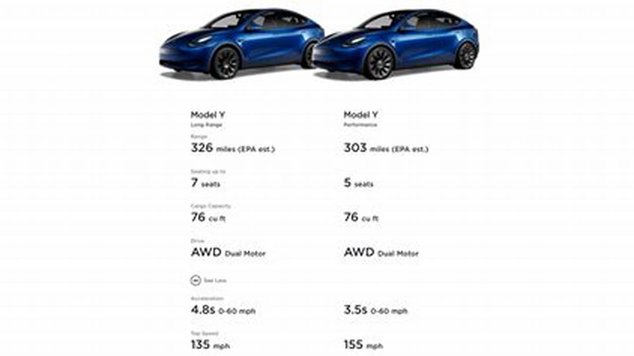 2024 Tesla Model Y Specifications
