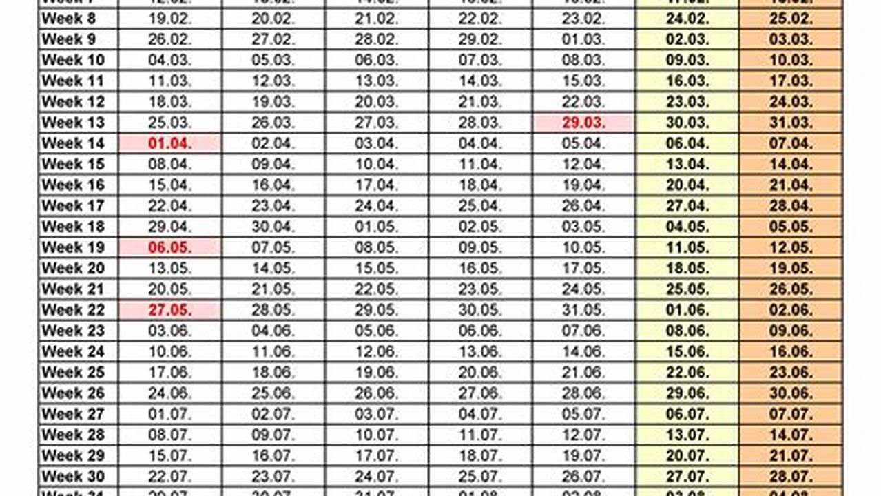 2024 Week Numbers By Month Chart