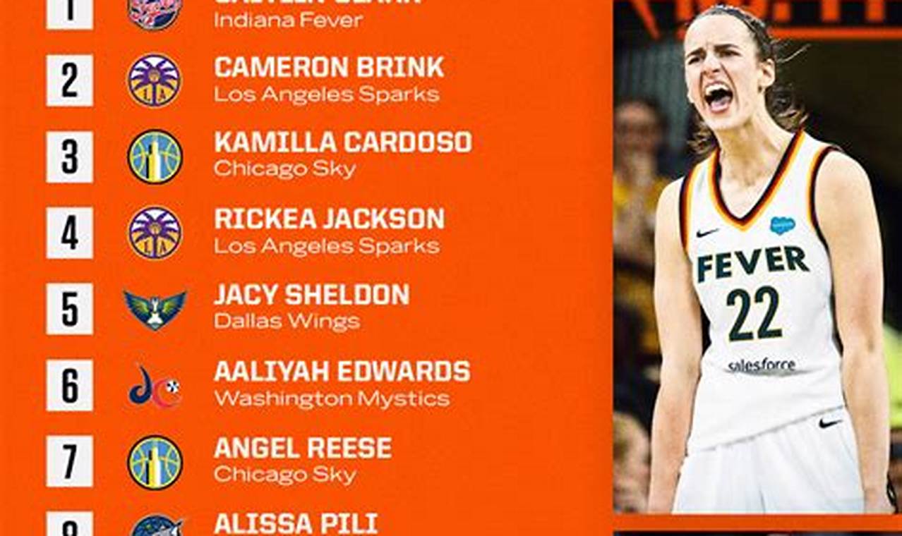 2024 Wnba Draft Grades