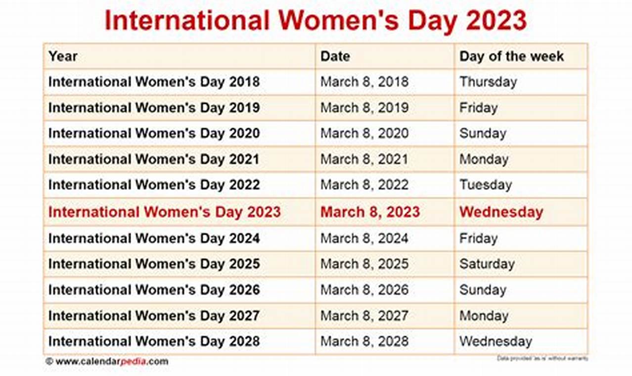 2024 Women's Day Date