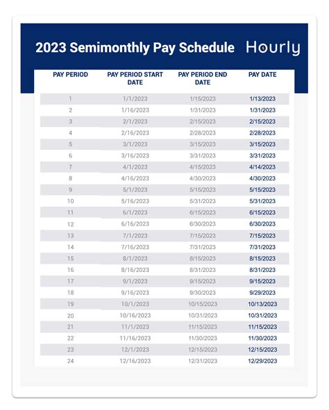 2024 Semi Monthly Payroll Calendar