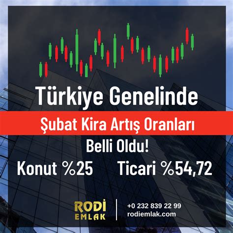 2024 şubat kira artış oranı