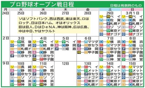 2024 プロ野球 オープン戦 日程