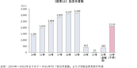 2024 年 4 月からの海外旅行