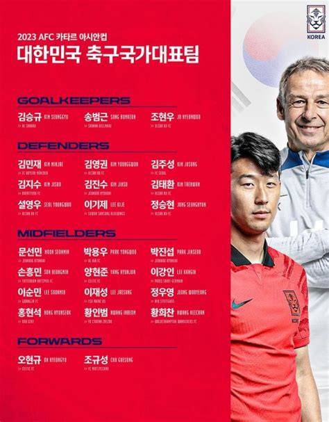 2024 아시안컵 한국 스쿼드