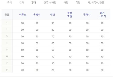 2024 9월 모의고사 등급컷 확정