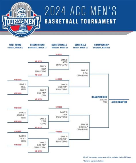 2024 Acc Tournament Bracket Printable