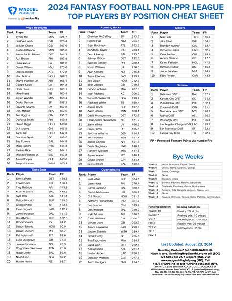 2024 Fantasy Football Cheat Sheet Printable