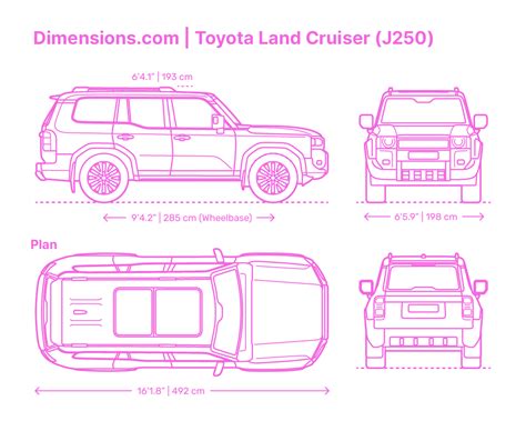 2024 Land Cruiser Dimensions Comparison