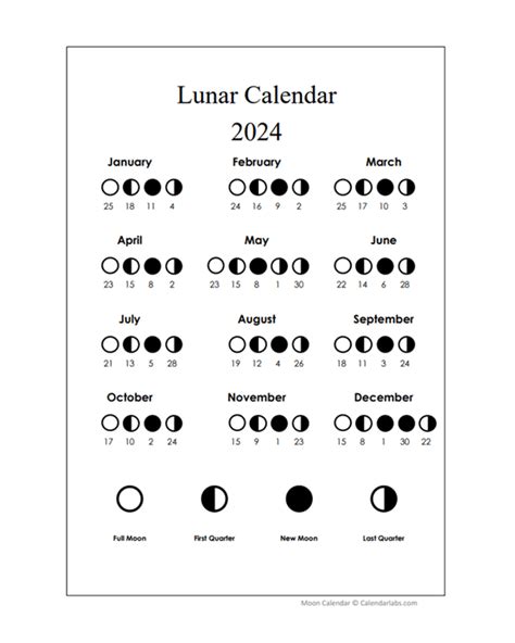 2024 Lunar Calendar: A Comprehensive Guide in PDF Format