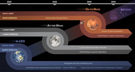 2024 Map Exploration