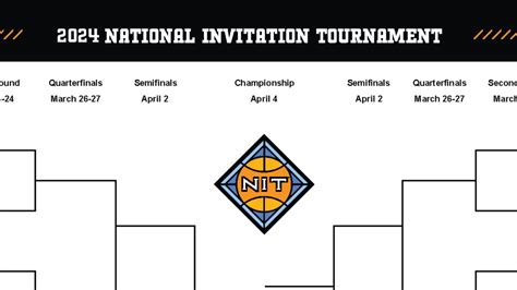 2024 Mens Nit Bracket Printable
