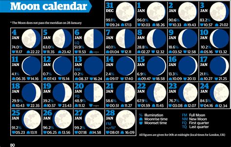 2024 New Moon Calendar