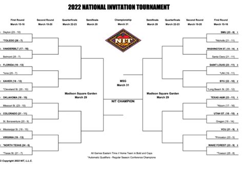 2024 Nit Tournament Bracket Printable