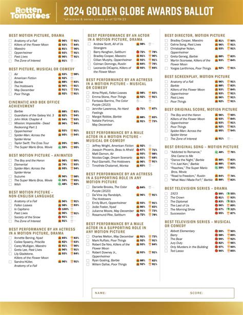 2024 Oscar Nominations Printable List