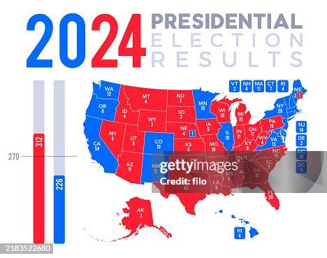 2024 Presidential Election