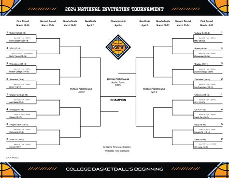 2024 Printable Nit Bracket