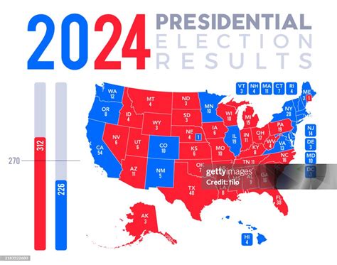 2024 U.S. Election Vote