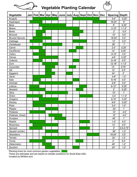 2024 Vegetable Planting Calendar