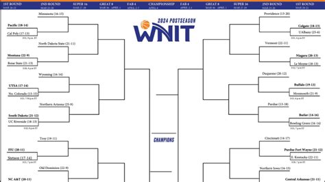 2024 Wnit Printable Bracket