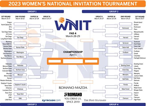 2024 Womens Nit Bracket Printable