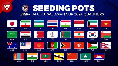 2024 afc futsal asian cup qualifiers