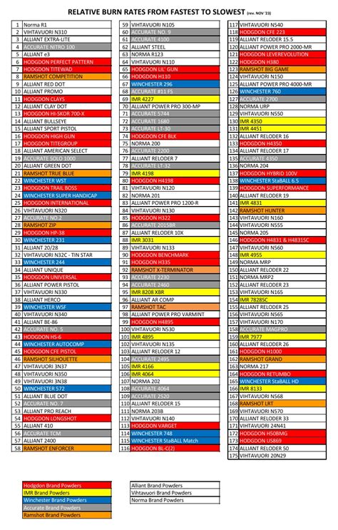 2024 Burn Rate Chart